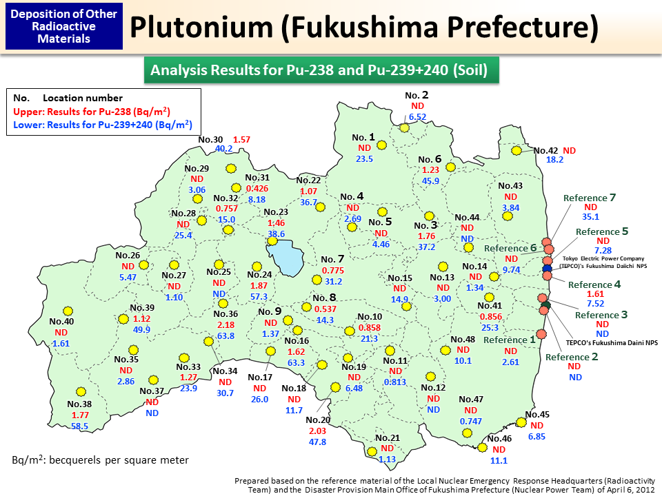 Plutonium (Fukushima Prefecture)_Figure