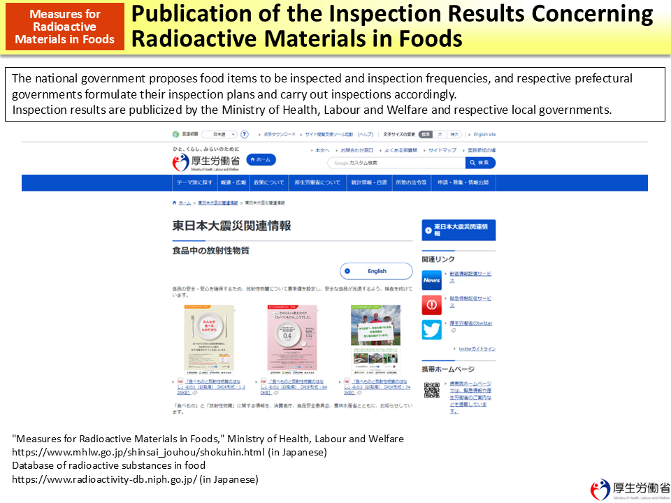 Publication of the Inspection Results Concerning Radioactive Materials in Foods_Figure