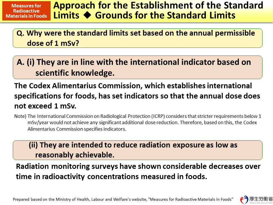 Approach for the Establishment of the Standard Limits ◆ Grounds for the Standard Limits_Figure
