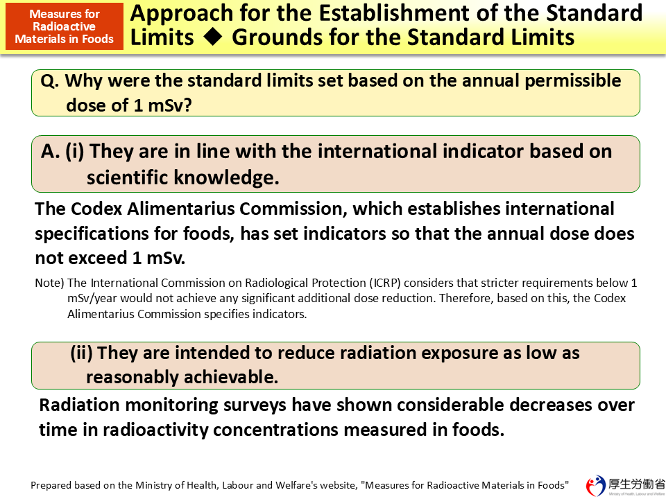 Approach for the Establishment of the Standard Limits ◆ Grounds for the Standard Limits_Figure