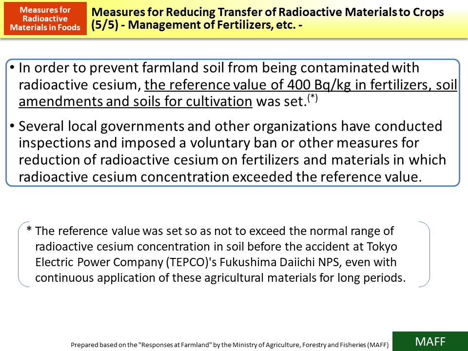 Measures for Reducing Transfer of Radioactive Materials to Crops (5/5) - Management of Fertilizers, etc. -_Figure