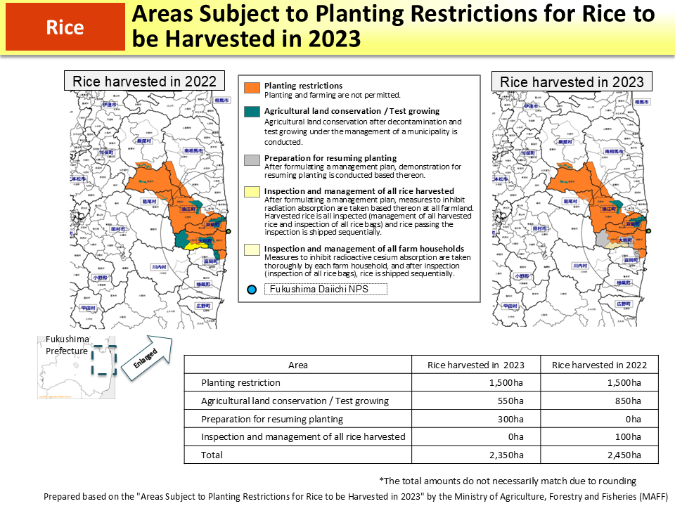 Areas Subject to Planting Restrictions for Rice to be Harvested in 2022_Figure