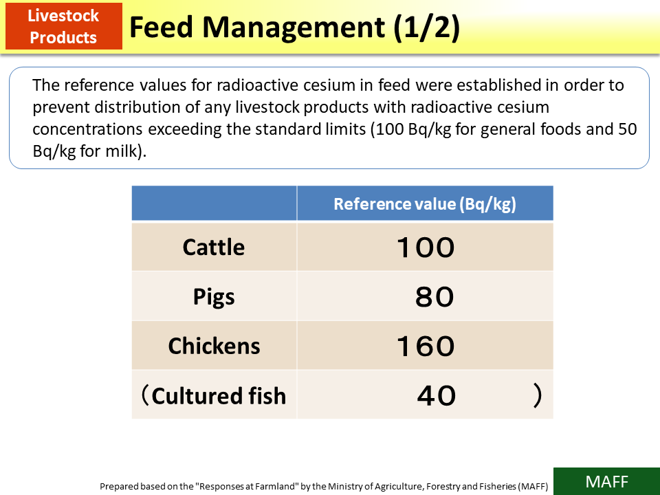 Feed Management (1/2)_Figure