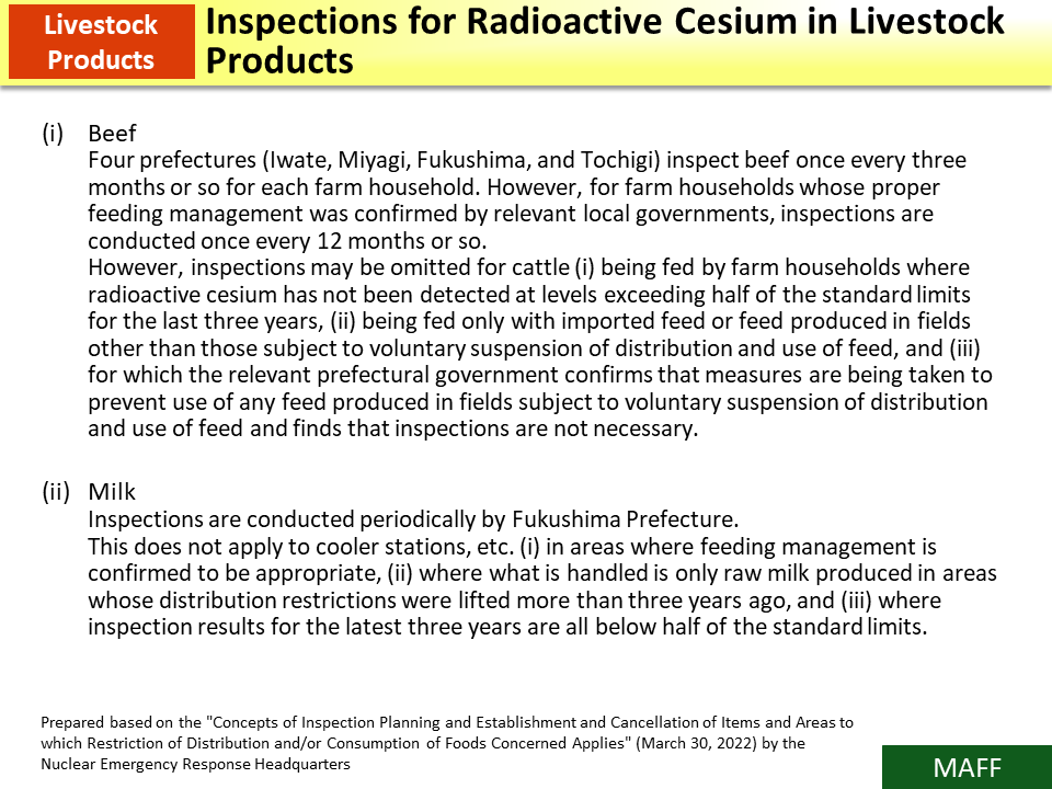 Inspections for Radioactive Cesium in Livestock Products_Figure