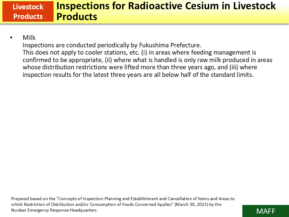 Inspections for Radioactive Cesium in Livestock Products_Figure