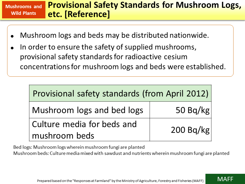 Provisional Safety Standards for Mushroom Logs, etc. [Reference]_Figure
