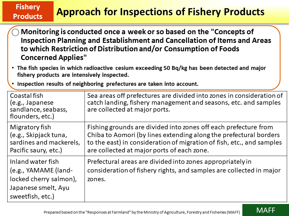 Approach for Inspections of Fishery Products_Figure