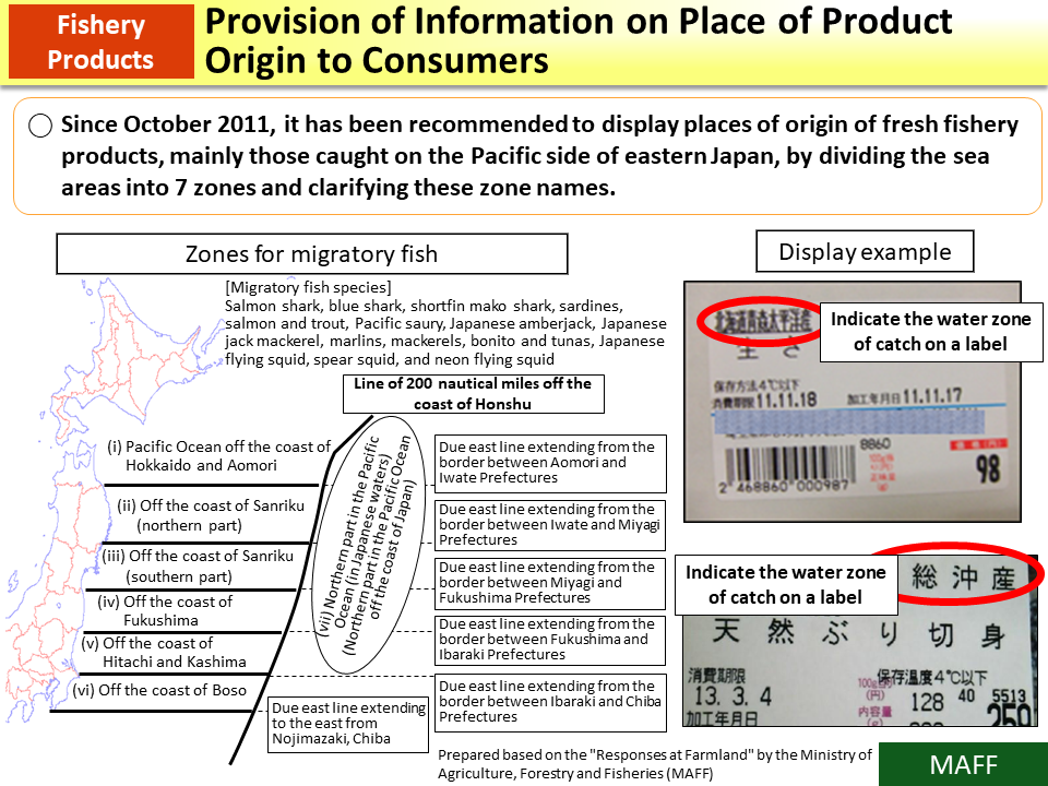 Inspection Results for Fishery Products (Marine Fish Species Caught off the Coast of Prefectures Other than Fukushima Prefecture and Freshwater Fish Species Caught in Prefectures Other than Fukushima Prefecture)_Figure