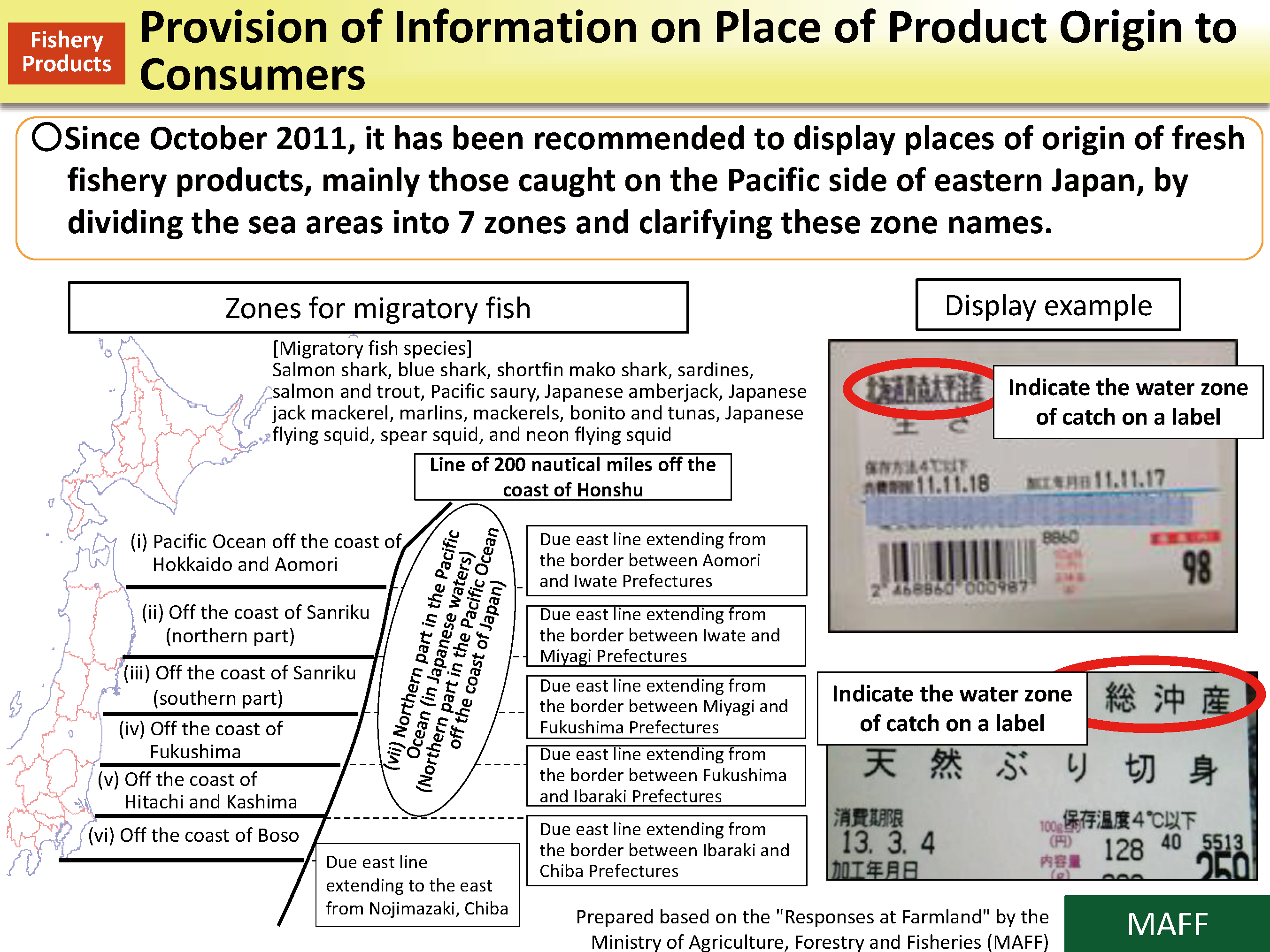 Provision of Information on Place of Product Origin to Consumers_Figure