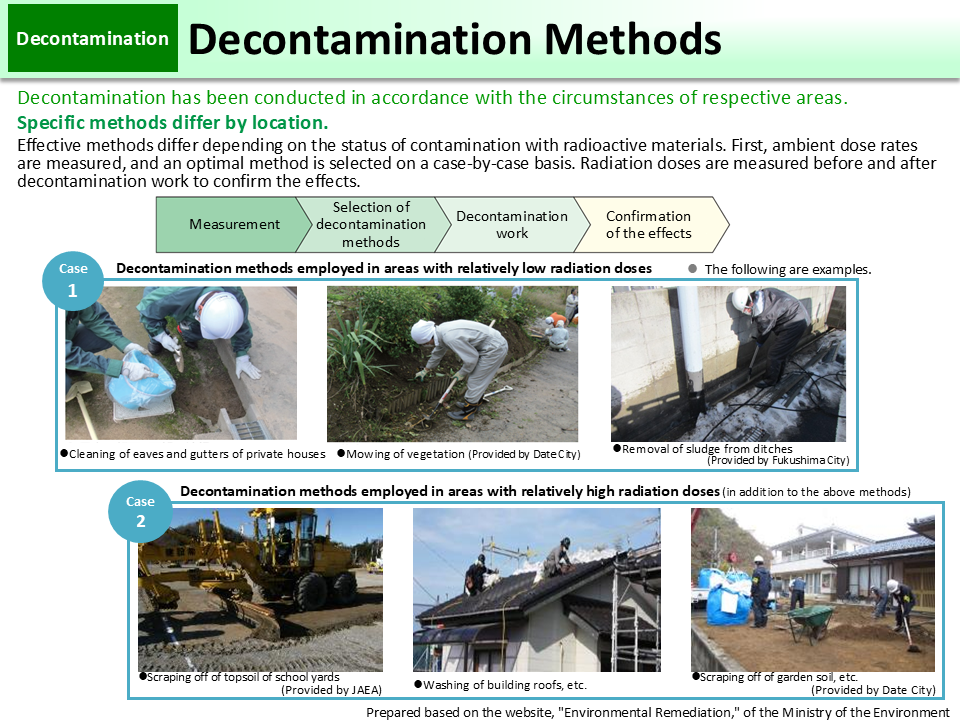 Decontamination Methods_Figure