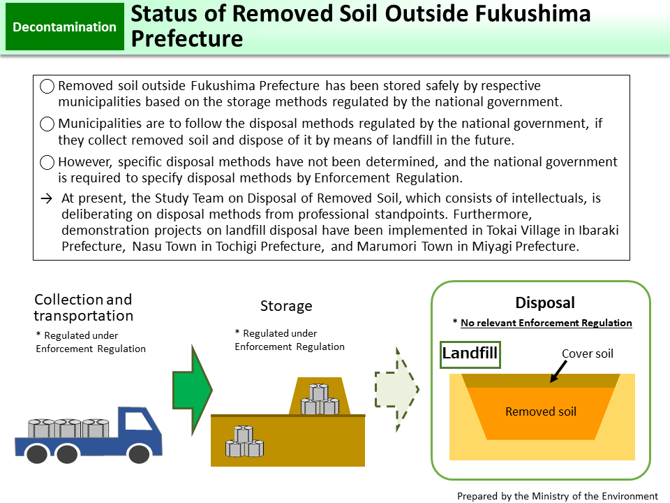Status of Removed Soil Outside Fukushima Prefecture_Figure