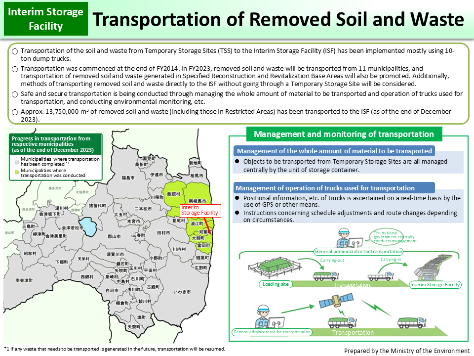 Transportation of Removed Soil and Waste_Figure