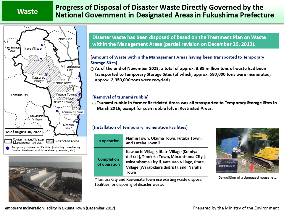 Progress of Disposal of Disaster Waste Directly Governed by the National Government in Designated Areas in Fukushima Prefecture_Figure