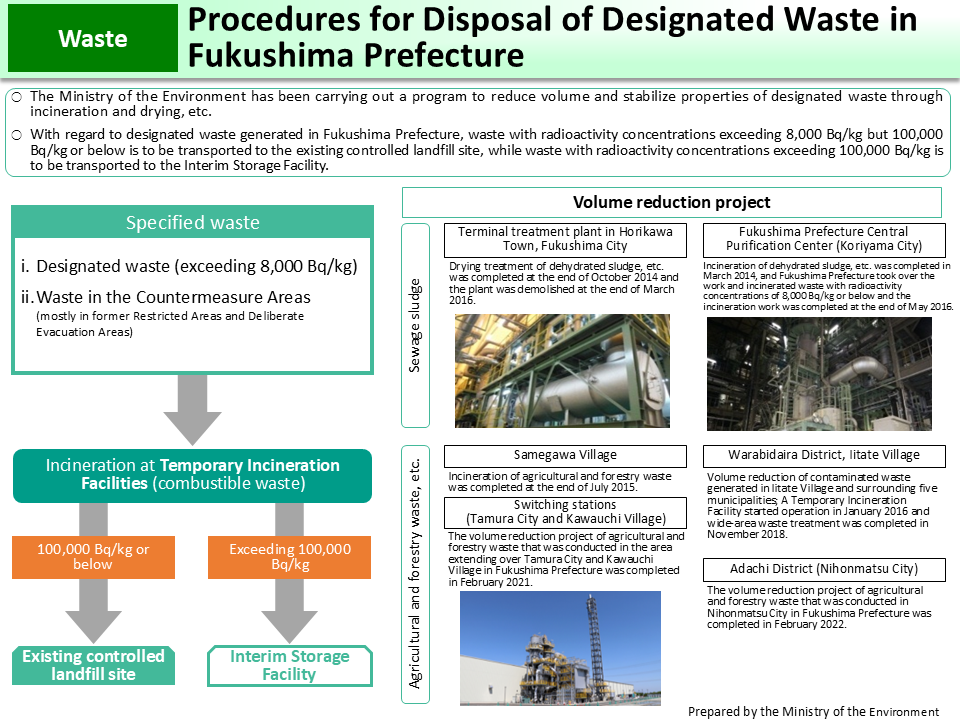 Procedures for Disposal of Designated Waste in Fukushima Prefecture_Figure