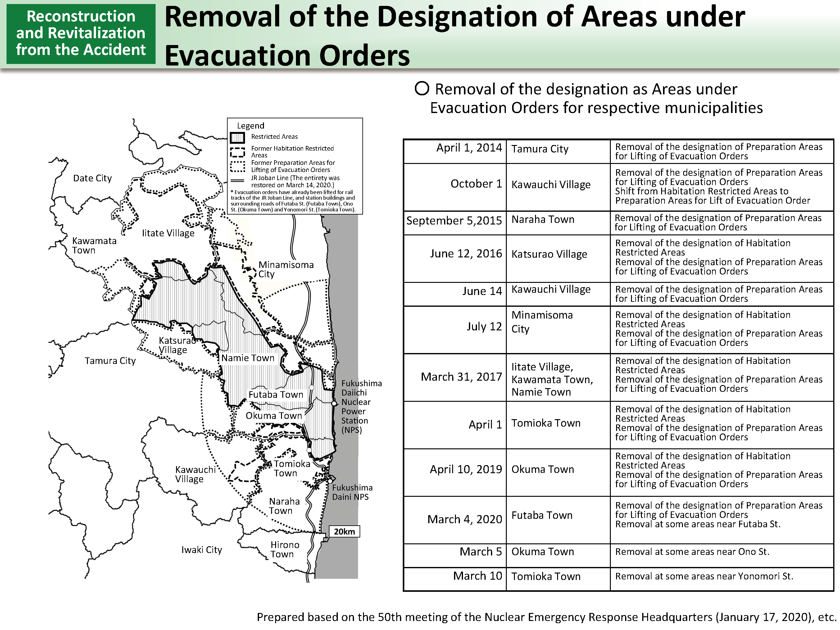 Removal of the Designation of Areas under Evacuation Orders_Figure