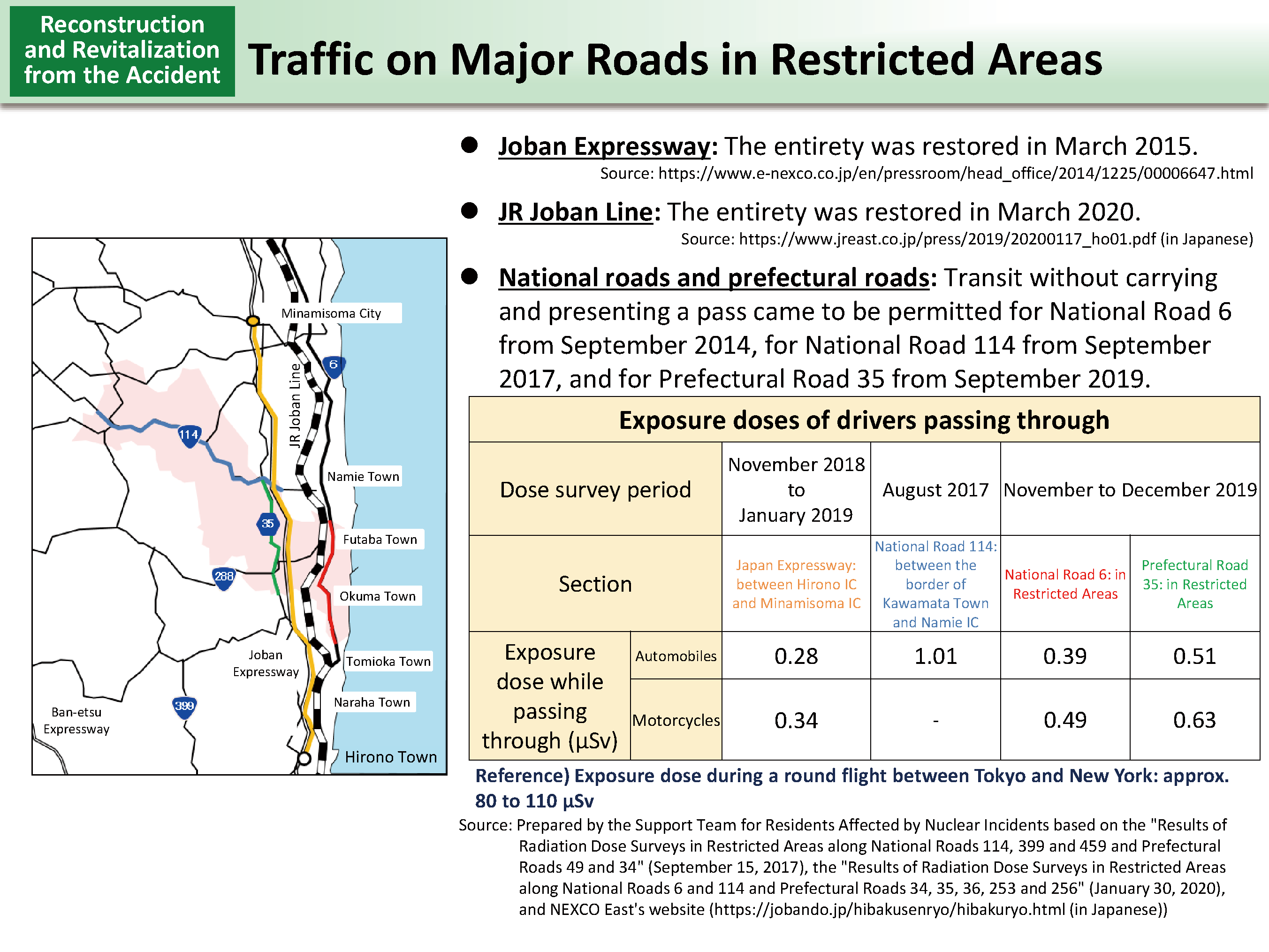 Traffic on Major Roads in Restricted Areas_Figure