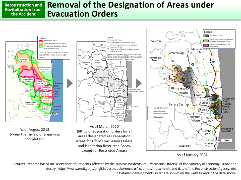 Removal of the Designation of Areas under Evacuation Orders_Figure