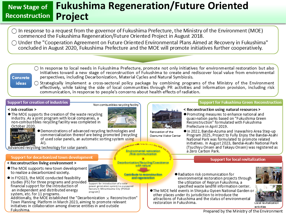 Fukushima Regeneration/Future Oriented Project_Figure