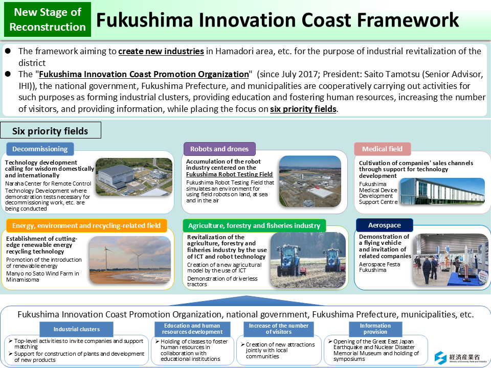 Fukushima Innovation Coast Framework_Figure