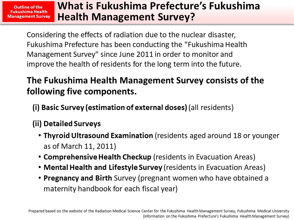 What is Fukushima Prefecture’s Fukushima Health Management Survey?_Figure
