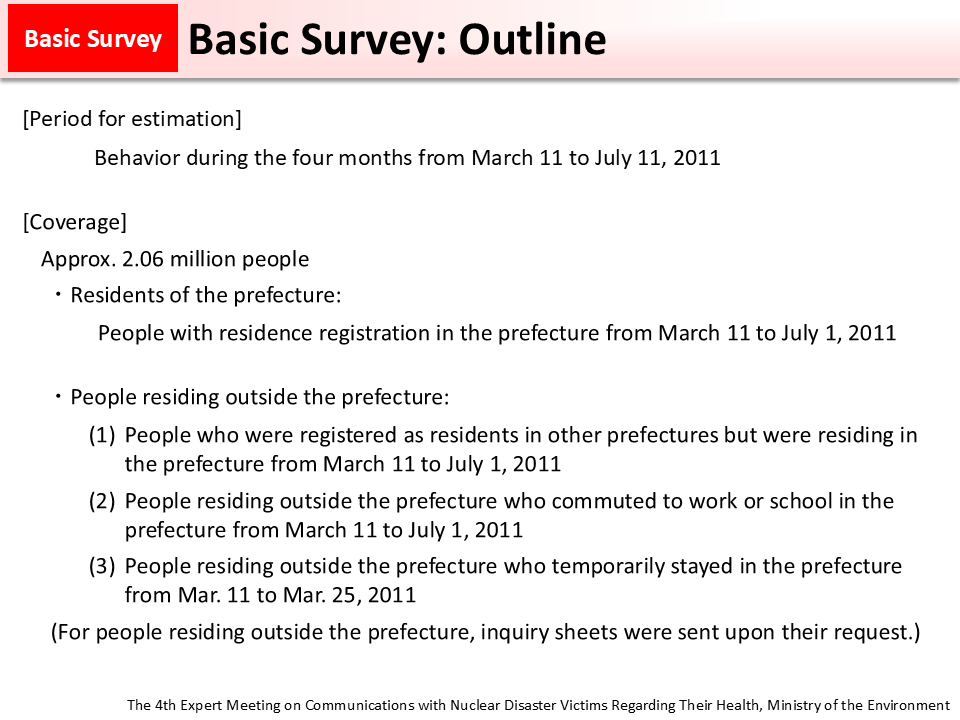 Basic Survey: Outline_Figure