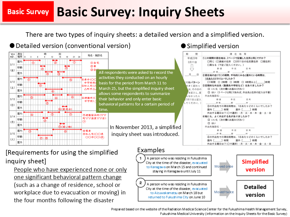 Basic Survey: Inquiry Sheets_Figure