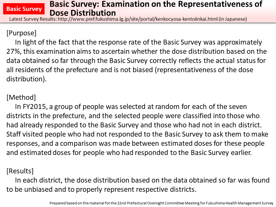 Basic Survey: Examination on the Representativeness of Dose Distribution_Figure