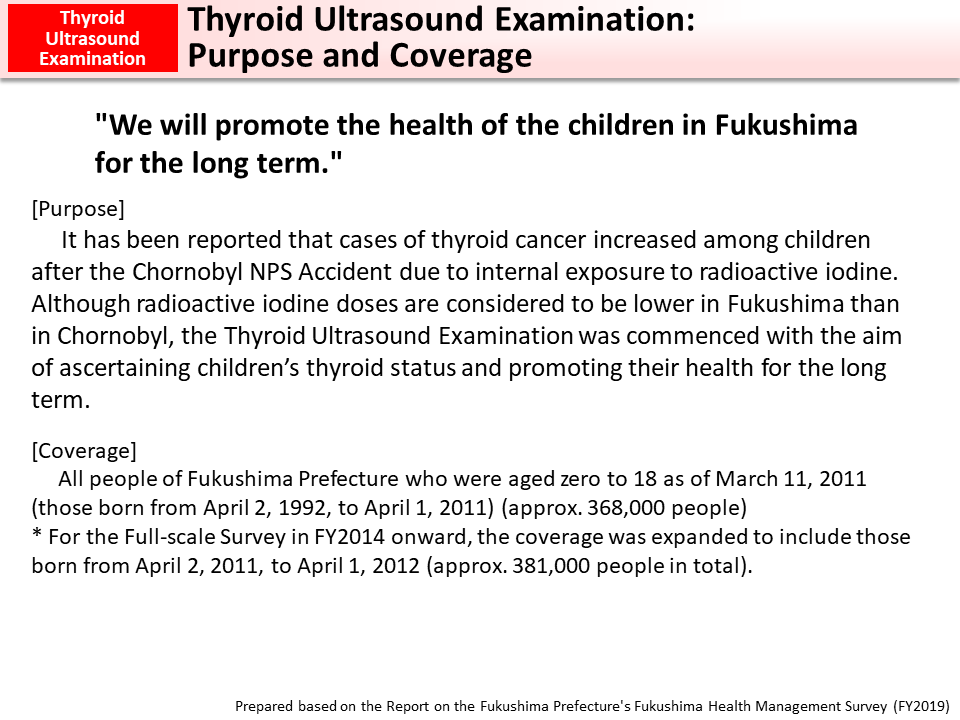 Thyroid Ultrasound Examination: Purpose and Coverage_Figure