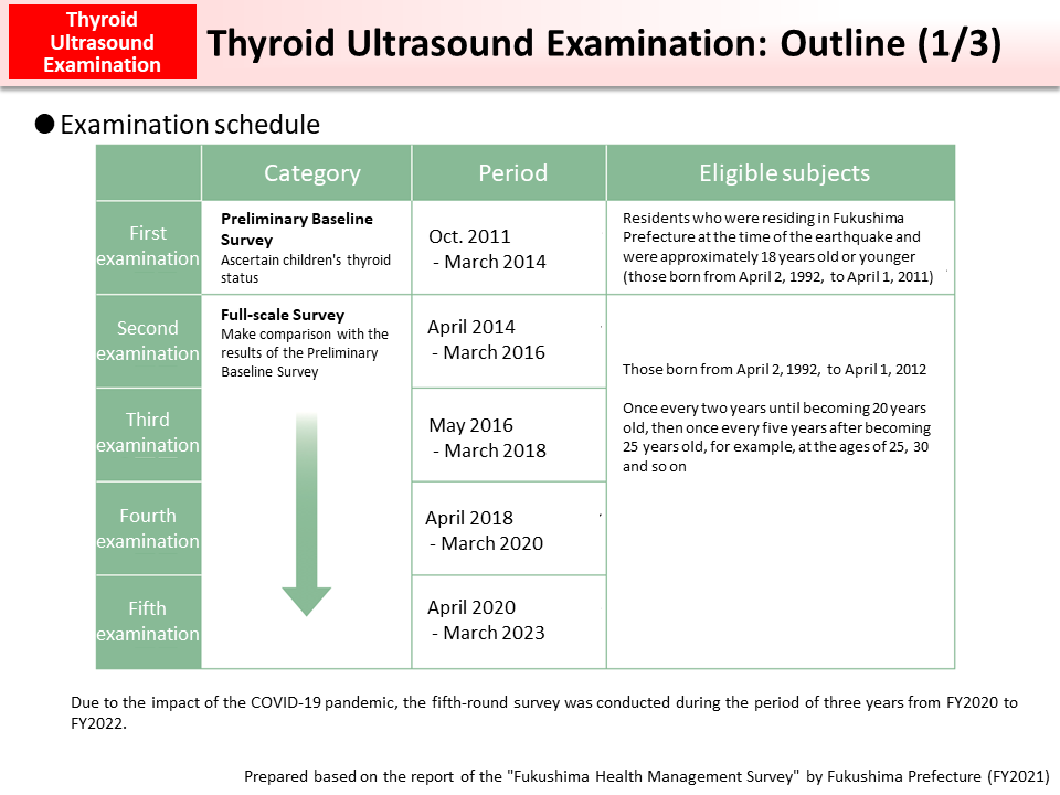 Thyroid Ultrasound Examination: Outline (1/3)_Figure