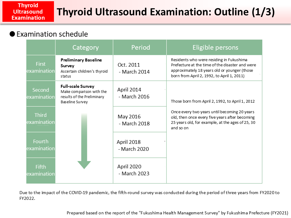 Thyroid Ultrasound Examination: Outline (1/3)_Figure