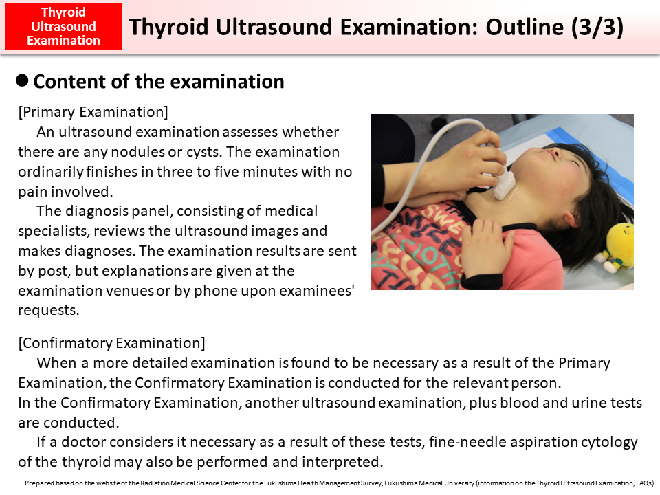 Thyroid Ultrasound Examination: Outline (3/3)_Figure