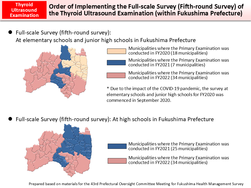 Order of Implementing the Full-scale Survey (Fifth-round Survey) of the Thyroid Ultrasound Examination (within Fukushima Prefecture)_Figure