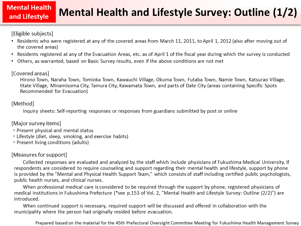 Mental Health and Lifestyle Survey: Outline (1/2)_Figure