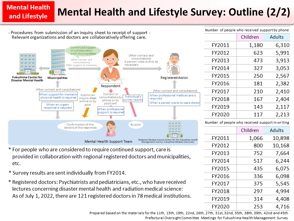 Mental Health and Lifestyle Survey: Outline (2/2)_Figure