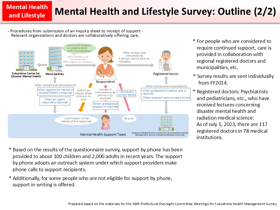 Mental Health and Lifestyle Survey: Outline (2/2)_Figure