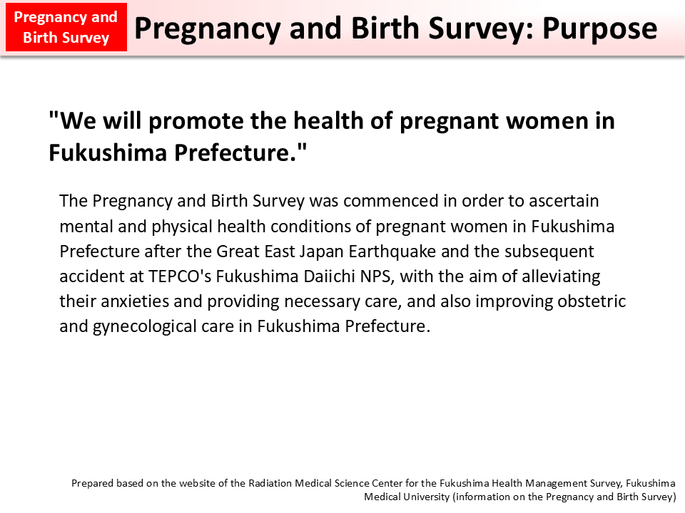 Pregnancy and Birth Survey: Purpose_Figure