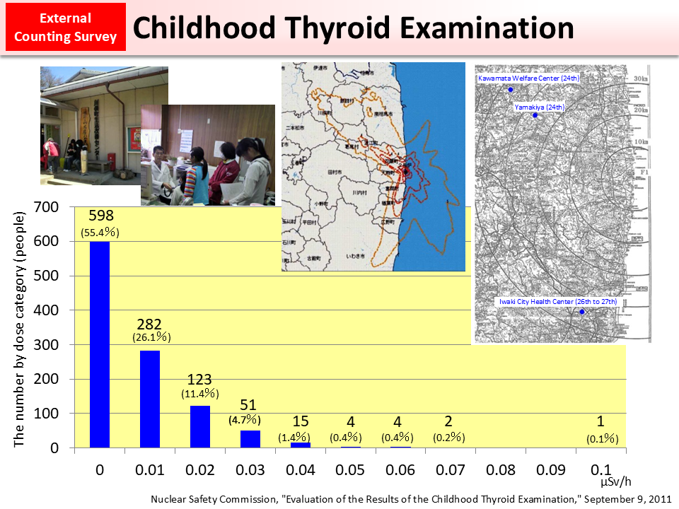 Childhood Thyroid Examination_Figure