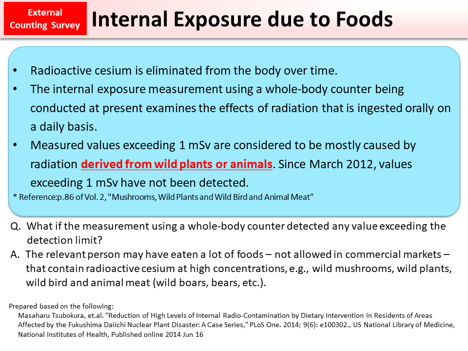 Internal Exposure due to Foods_Figure