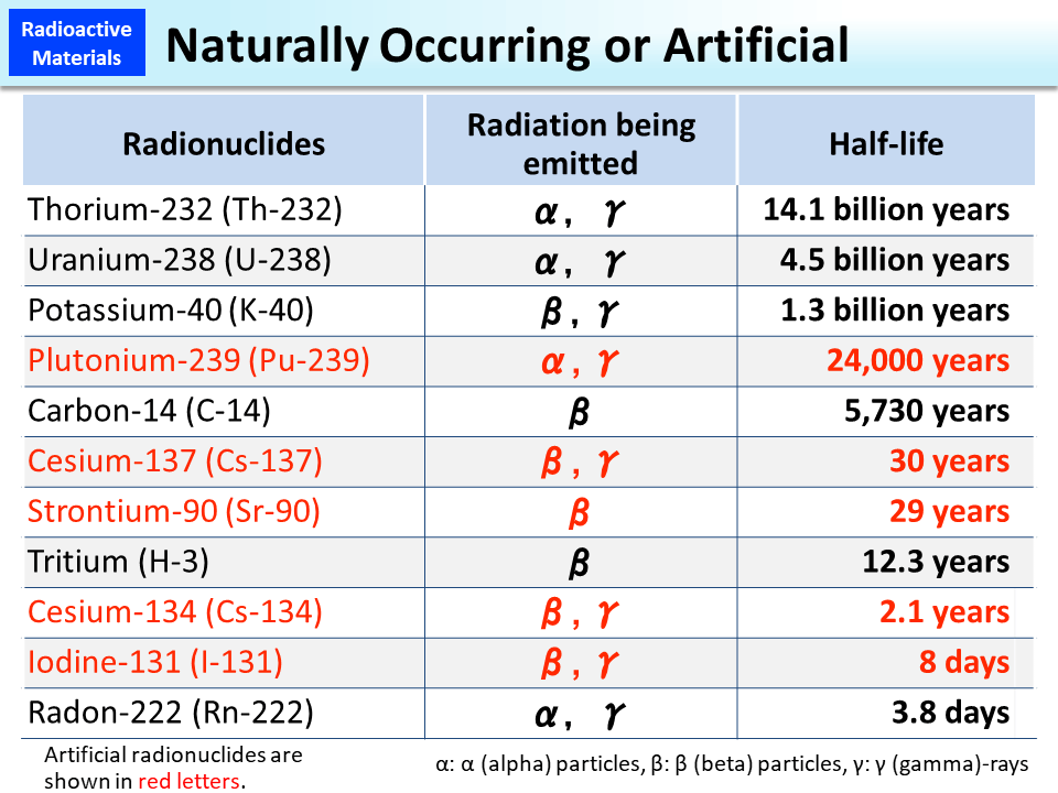 Naturally Occurring or Artificial_Figure