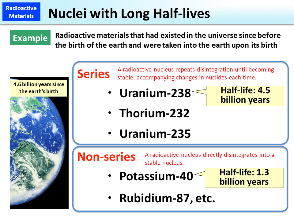 Nuclei with Long Half-lives_Figure