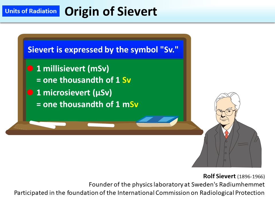Origin of Sievert_Figure