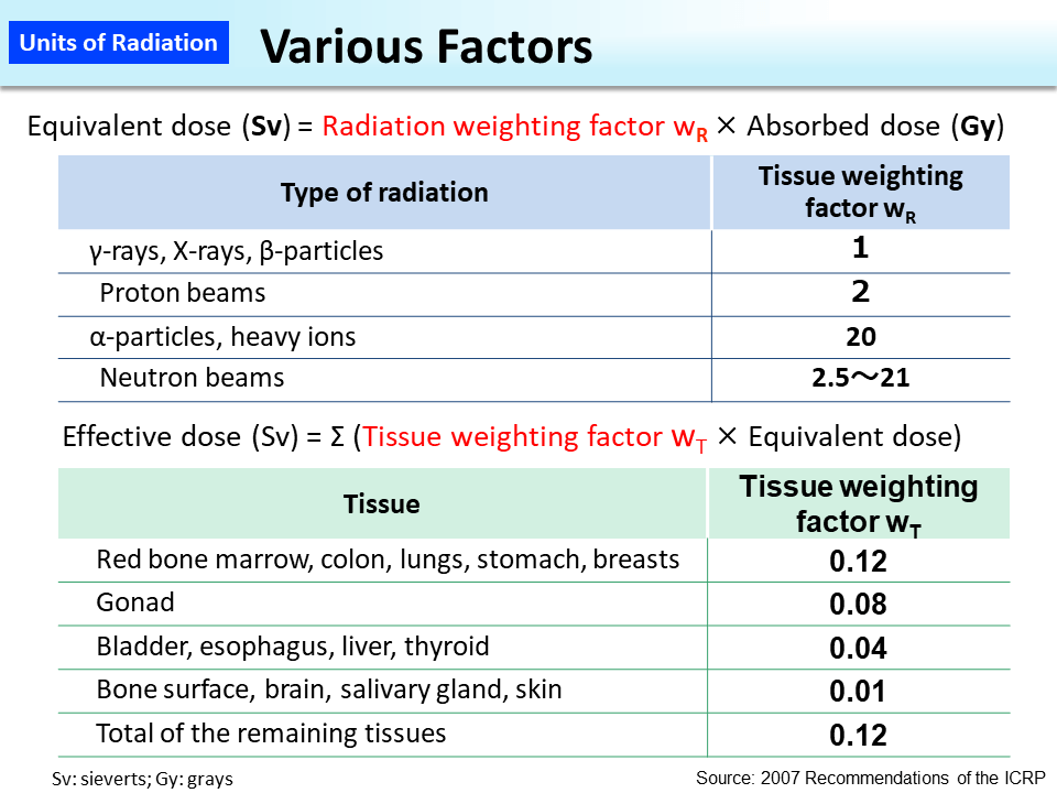 Various Factors_Figure