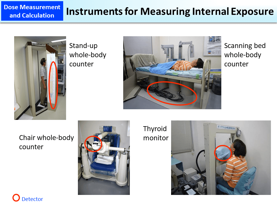 Instruments for Measuring Internal Exposure_Figure