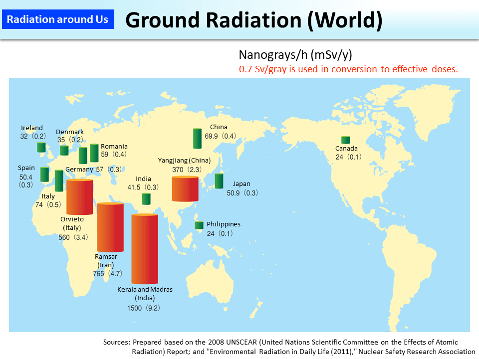 Ground Radiation (World)_Figure