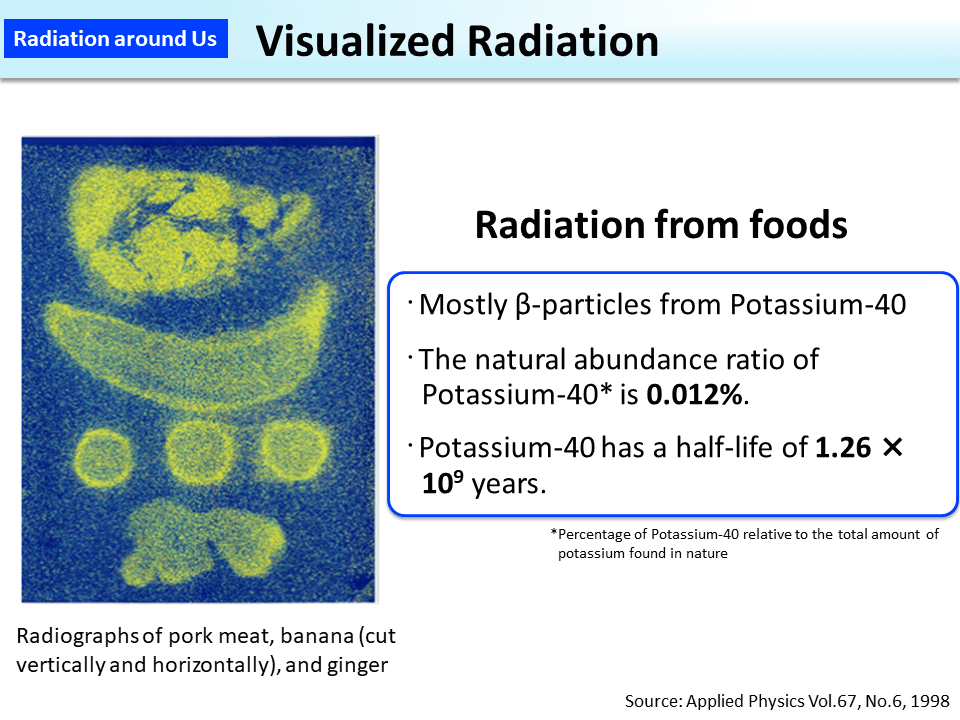 Visualized Radiation_Figure