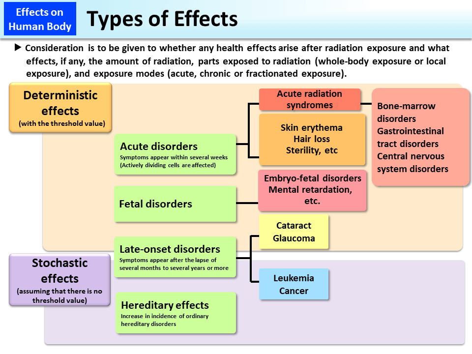 Types of Effects_Figure