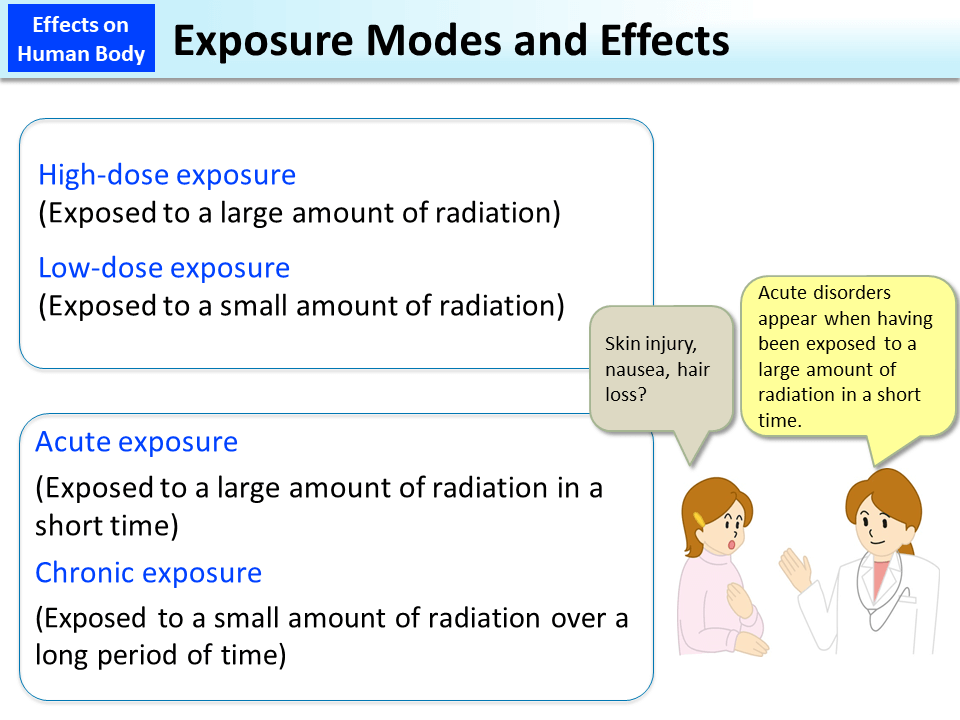 Exposure Modes and Effects_Figure