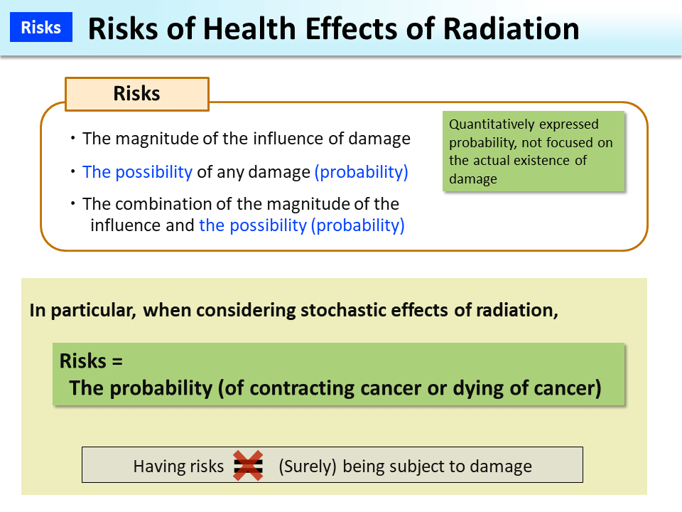 Risks of Health Effects of Radiation_Figure