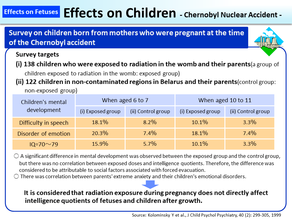 Effects on Children - Chernobyl Nuclear Accident -_Figure