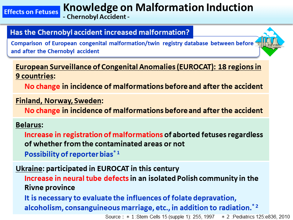 Knowledge on Malformation Induction - Chernobyl Accident -_Figure